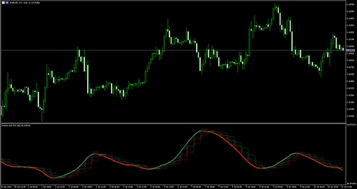 Ssm RSI (pivots) image